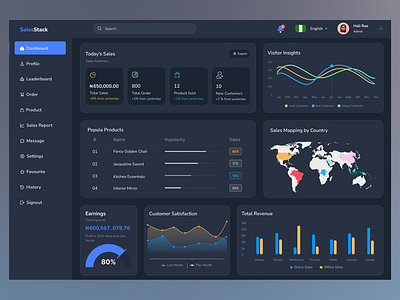 Sales Dashboard Design admin control analytics hub business insights clean interface customer insights data visualization efficiency boost global mapping interactive graphs intuitive design modern modern dashboard professional ui responsive layout revenue tracking sales monitoring sales trends strategic overview streamlined data user management