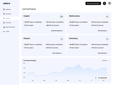 E-Learning Dashboard dashboard design ui design