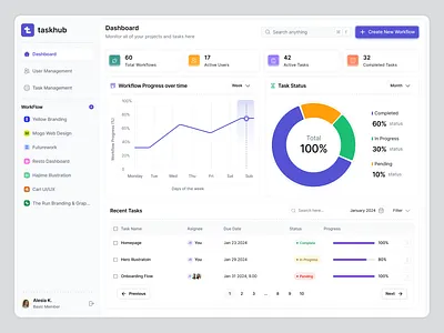 ✨ AI SaaS Platform Design chart creative side bar dashboard dashboard metrics designinspiration header headerdesign metrics design minimal design minimaldesign saasplatform side bar side menu table design task taskmanagement ui webapp design