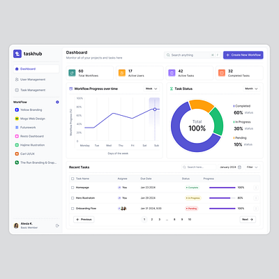 ✨ AI SaaS Platform Design chart creative side bar dashboard dashboard metrics designinspiration header headerdesign metrics design minimal design minimaldesign saasplatform side bar side menu table design task taskmanagement ui webapp design