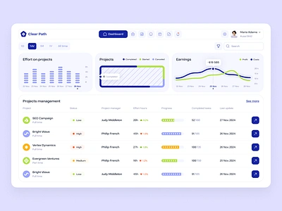 Clear Path dashboard concept admin dashboard design flat graphic home illustration layo product statistic stats studio ui ux website