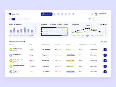 Clear Path dashboard concept admin dashboard design flat graphic home illustration layo product statistic stats studio ui ux website