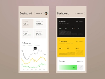 Mobile Sales Dashboard app chart dashboard graph grid layout kpi metric mobile revenue stats ui ux widget