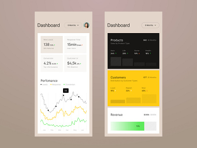 Mobile Sales Dashboard app chart dashboard graph grid layout kpi metric mobile revenue stats ui ux widget