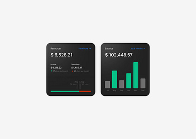 Dark Finance UI Statistics Elements application budget clean components dark finance graph interface latvia minimal money platform product saas statistics stats ui ux