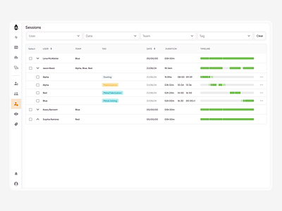 epyMetric Sessions view b2b dashboard design editing modal saas session table tags ui ux web