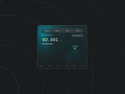 Finance stats card ✨ finance illustration product design statistics stats ui design ux design web design