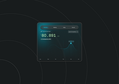 Finance stats card ✨ finance illustration product design statistics stats ui design ux design web design