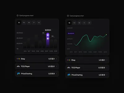 Graph Varieties barchart blockchain chart crypto design graph ui ux web3