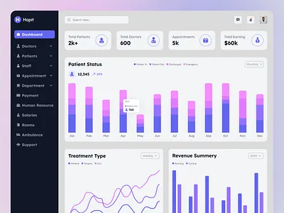 Hospital Management System - Admin Dashboard admindashboard adminpanel clinic dashboard dashboardui data dentist doctor health healthcare hospital management medical medicalapp patient piechart productdesign system visualization
