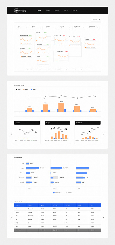 Lamark Media Dashboard UI branding dashboard insights ui