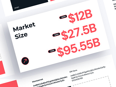 Day 68 - Market Size 100daysofpitchdeckdesign design investor madebyadebisi pitch deck presentation design venture capital