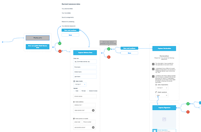 Identity UI flow ui