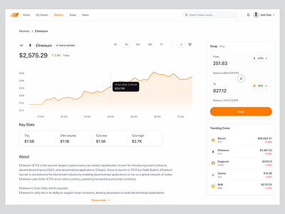 Crypto Market SaaS Web App Dashboard - Detail Produuct analytic blockchain but coin coin crypto crypto market detail eth ethereum financial fintech market product design saas stacking stock ui uiux web app web design