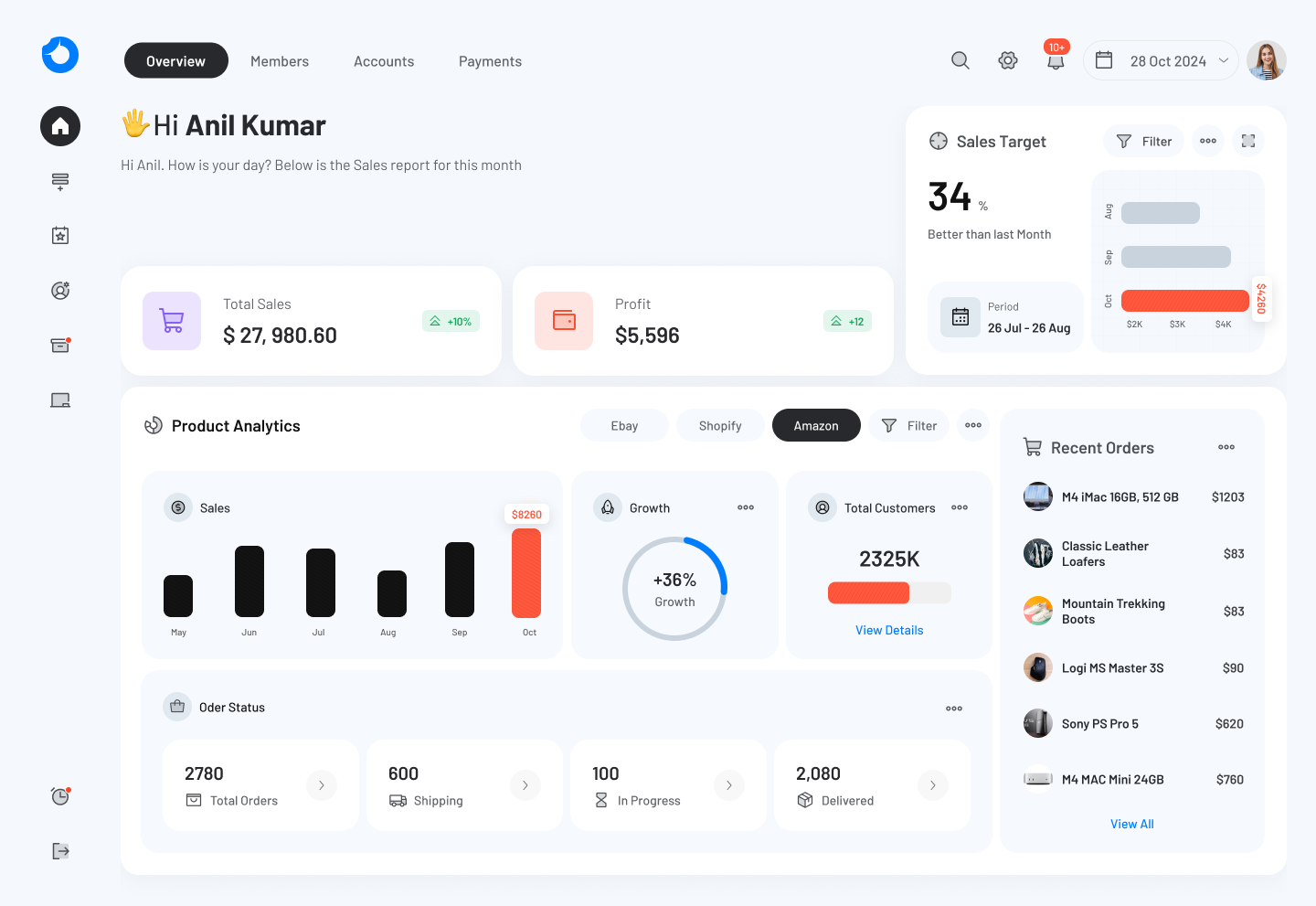 E-commerce Dashboard Design analytics dashboarddesign datavisualization ecommerceui figma minimal dashboard sketch uxdesign