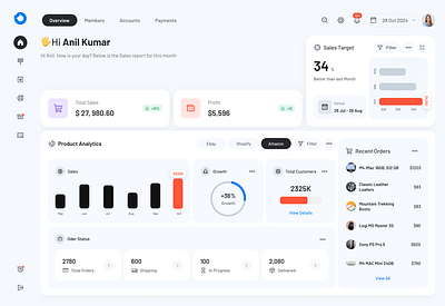 E-commerce Dashboard Design analytics dashboarddesign datavisualization ecommerceui figma minimal dashboard sketch uxdesign