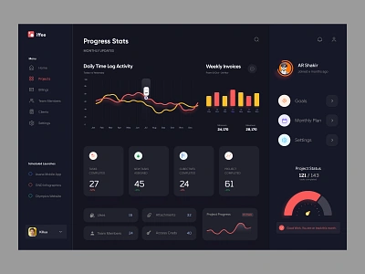 iFFee - Project Management Dashboard UI dashboard dashboard design dashboard ui homepage management tools product design project dashboard project management saas dashboard statistics ui concept ui design web design