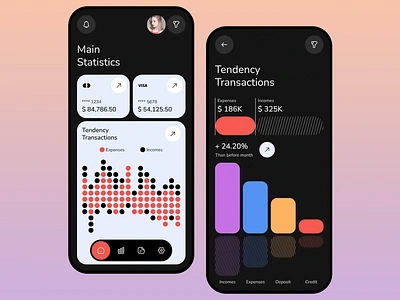 Finance Management Mobile App Design analytics dashboard bank banking dashboard dashboard design finance financial fintech invest mobile mobile app mobile design mobile ui payment app payment gateway product design statistics ui components ui elements wallet