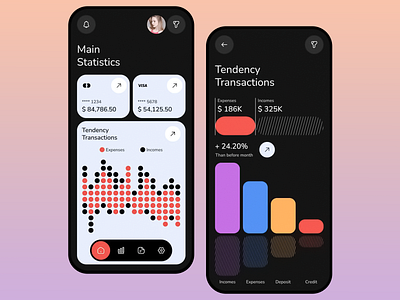 Finance Management Mobile App Design analytics dashboard bank banking dashboard dashboard design finance financial fintech invest mobile mobile app mobile design mobile ui payment app payment gateway product design statistics ui components ui elements wallet