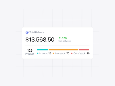 Balance & Inventory Report admin analytics card clean cleanui component dailyui design ecommerce marketing minimalist modern product saas sales stocks tracker ui uiux web