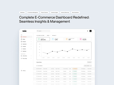 Complete E-Commerce Dashboard admin panel baymard research clean design dashboard design data visualization e commerce e commerce dashboard modern dashboard ui design ux design web design