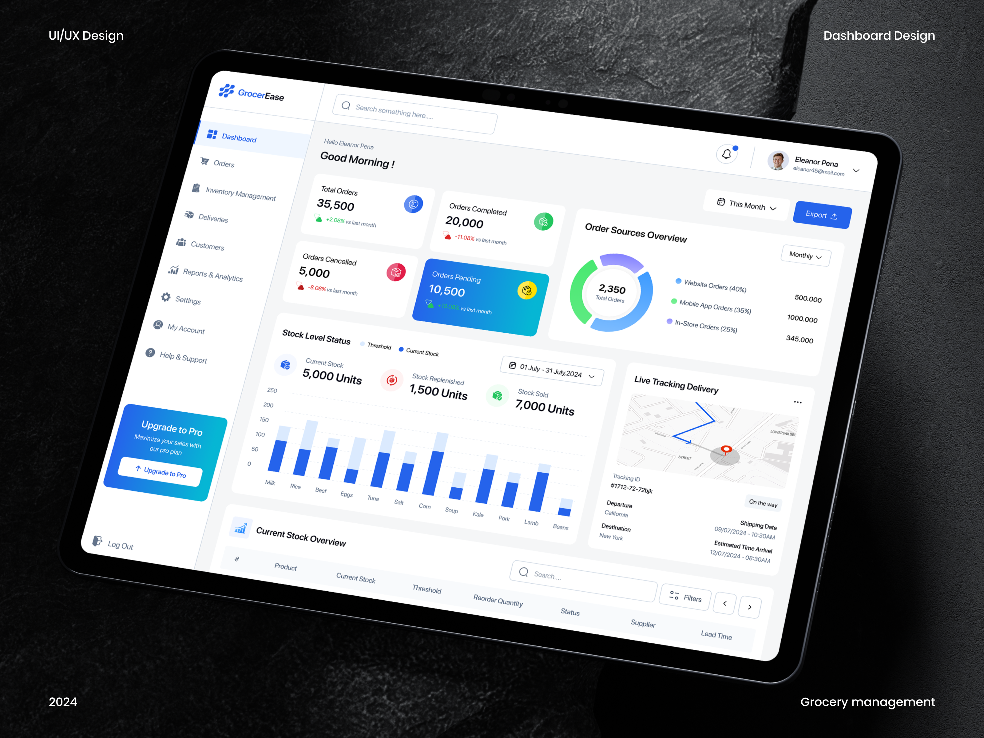 Grocery Management & Delivery Dashboard UI Design admin dashboard dashboard dashboard design dashboard ui figma grocery grocery delivery grocery management grocery store supermarket ui uiux ux