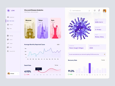 Covid Analytics Dashboard UI admin panel ai ai dashboard ai prediction analytics dashboard dashboard dashboard ui data analytics data visulizations design homepage management tools predict saas dashboard statistics ui concept ui design web web design