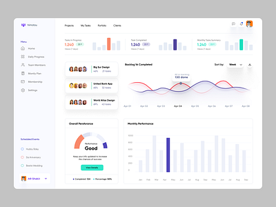 Project Management Dashboard admin panel dashboard dashboard design dashboard ui data analytics design homepage management tools product design project management saas dashboard ui concept ui design web design