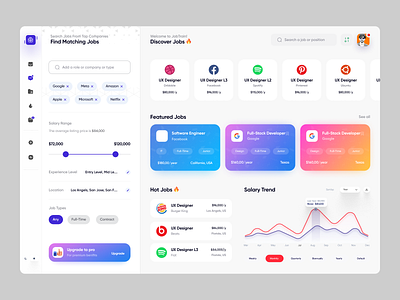 Job Board Dashboard Ui admin panel dashboard dashboard design dashboard ui design finder dashboard homepage job finder jobs management tools product design saas dashboard ui concept ui design web design