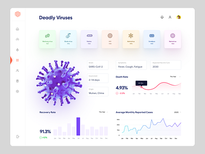 Viruses Information Dashboard UI admin panel analytics dashboard dashboard design dashboard ui data analytics data visulizations design homepage saas dashboard statistics ui concept ui desgn virus dashboard web desing