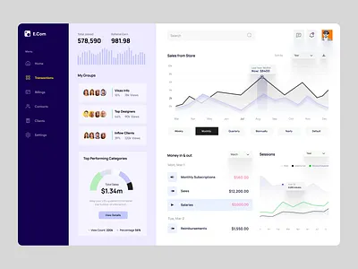 Ecommernce Store Dashboard UI admin panel analytics dashboard dashboard design dashboard ui design ecommerce homepage management tools saas dashboard ui concept ui design