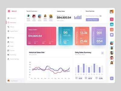 Ecommerce Dashboard UI admin panel dashboard dashboard design dashboard ui data analytics data visulizations design homepage management tools product design saas dashboard ui concept ui design web web design