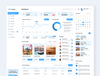 Travelie – Travel Agency Dashboard Figma Template booking dashboard creative uxui dashboard design digital dashboard figma design figma template modern ui travel agency travel business travel dashboard travel planning travel uxui ui showcase ui trends ux design uxui design yu design