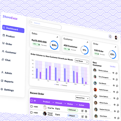 StoreEase casestudy dailyui dashboard dashboarddesign dashboardui designprocess ecommercedashboard figma inventorymanagement minimaldesign salesdashboard shotoftheday ui uiux uiuxdesign webapplication