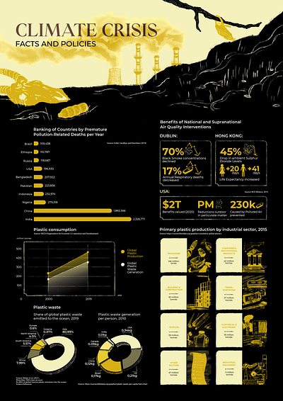 CLIMATE CRISIS POSTER graphic design information design poster print