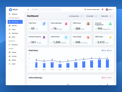 RESE CRM | Medical Representative Dashboard graphic design illustration prototype ui