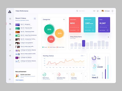 Youtube Creator Dashboard Concept admin panel analytics dashboard dashboard design dashboard ui data visulizations design homepage music saas dashboard song statistics ui design web design youtube