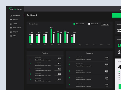 Admin Dashboard - LMS Platform | NoCodemy code dashboard design ui ux web