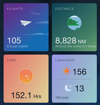 ForeFlight Recap Animation animation motion graphics product design ui ux