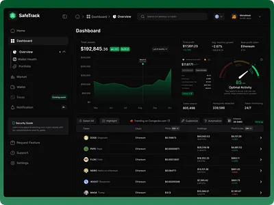 SafeTrack Dashboard
