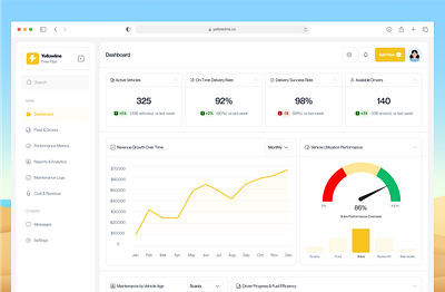 Logistics Dashboard dashboard dashboarddesign datavisualization design fleetmanagement kpidashboard logistics logisticsdashboard performancemetrics typography ui uiux ux uxdesign