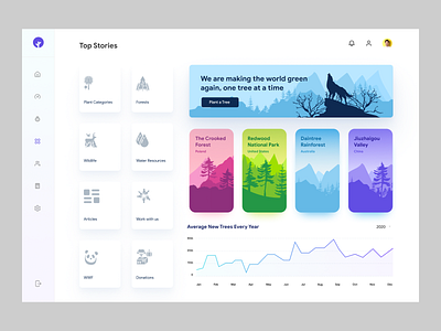 Save The Jungles - Dashboard UI Concept admin panel dashboard dashboard design dashboard ui data analytics data visulizations design homepage management tools product design project desing project management saas dashboard statistics ui concept ui design web web design web page