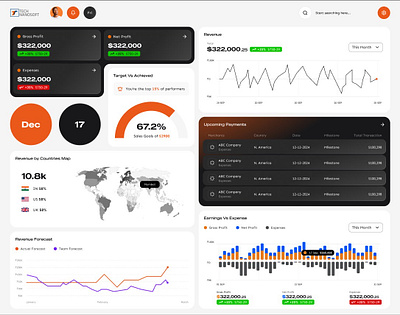 Financial Dashboard Design 3d animation branding dashboard financial graphic design logo payment ui