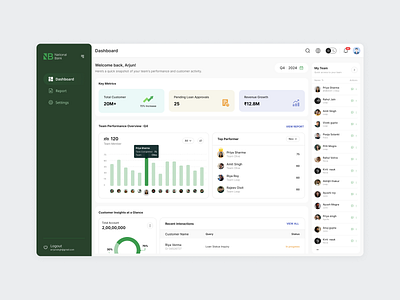 Dashboard For Bank Manager figma product design ui ux