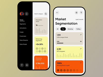 Market Analytics Mobile Dashboard analytics tool business intelligence channel engagement clean ui design creative customer insights data analysis data visualization financial interactive dashboard market segmentation minimal interface mobile mobile dashboard modern modern analytics responsive charts segmented data user engagement visual hierarchy