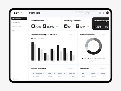 BDSIS Project - UI/UX Design figma graphic design inventory management system inventory system sales inventory system ui uiux design web design