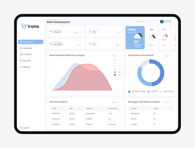 IRAMS Project - UI/UX Design analytics dashboard dashboard monitoring app road traffic accident app ui uiux design web app web design