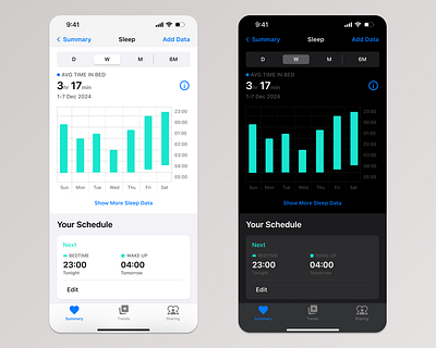 Daily UI 018 (Analytics chart) analytics chart dailyui figma ui