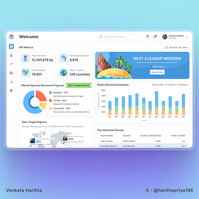 Ocean Cleanup - Dashboard branding dailyui dailyuichallenge dashboard design figma gratitude metricsdashboard oceancleanup recycling sustainability ui