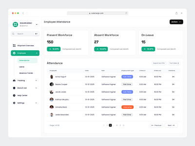 Employee Attendance Dashboard absence admin attendance chart clean company dashboard company management dashboard employee hr hr dashboard hr management leave request saas saas dashboard schedule ui ux website